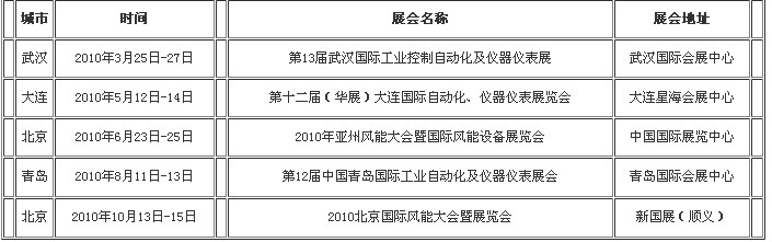 2010年瑞鸿电控参加展会情况【HOT】