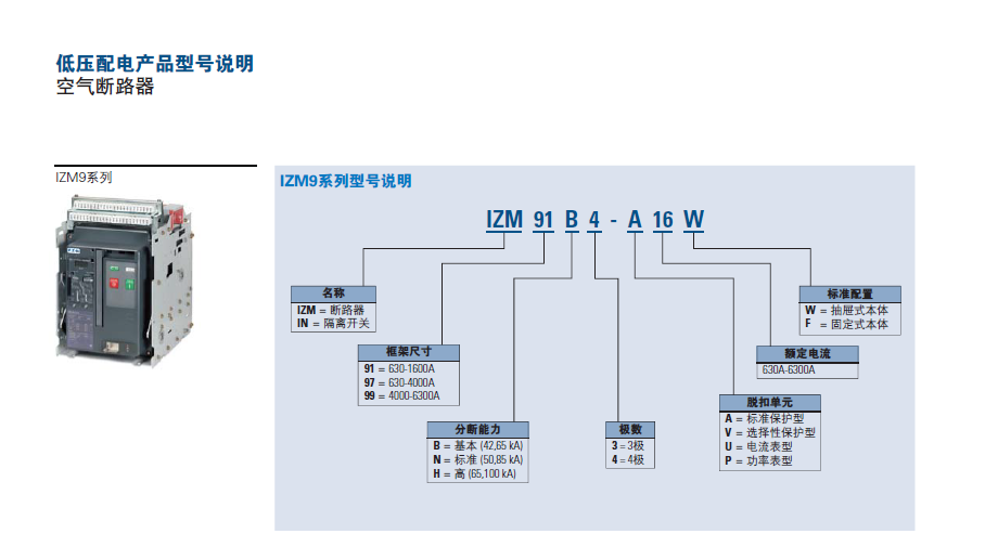 空气断路器 IZM