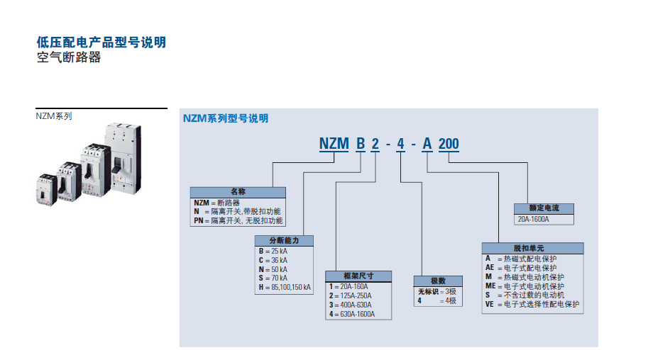 塑壳断路器 NZM