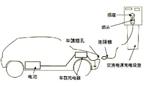 直流充电桩和交流充电桩的辨别方法