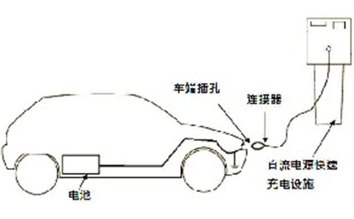 直流充电桩和交流充电桩的辨别方法