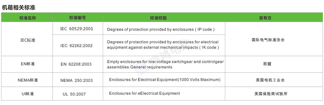 机箱（机架~箱）相关标准