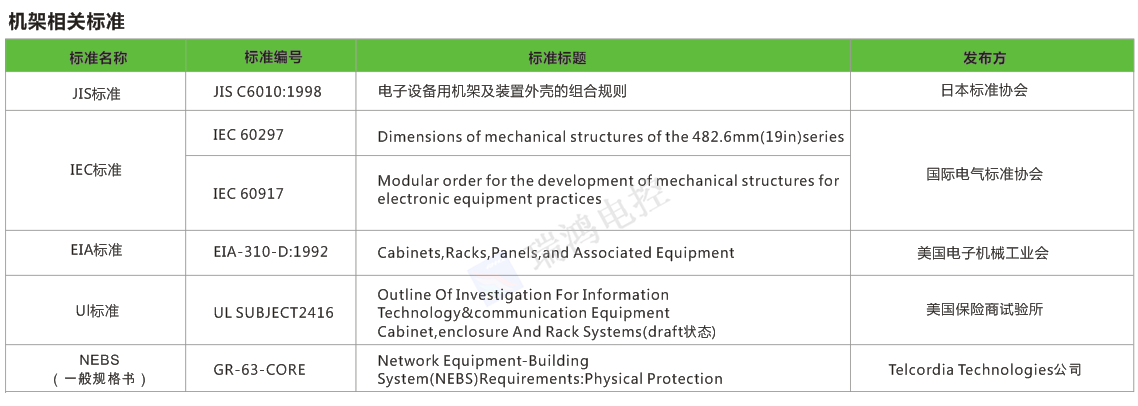 机箱（机架~箱）相关标准