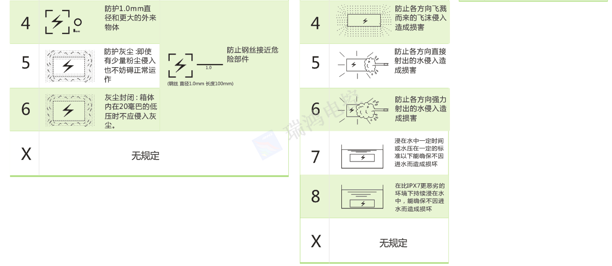 IP防护等级